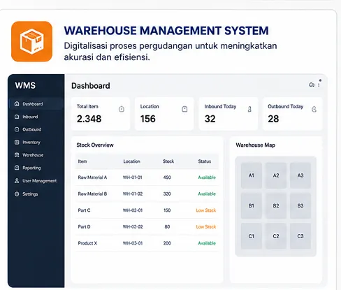 Warehouse Management System dashboard mockup showing stock, rack locations, and a warehouse map